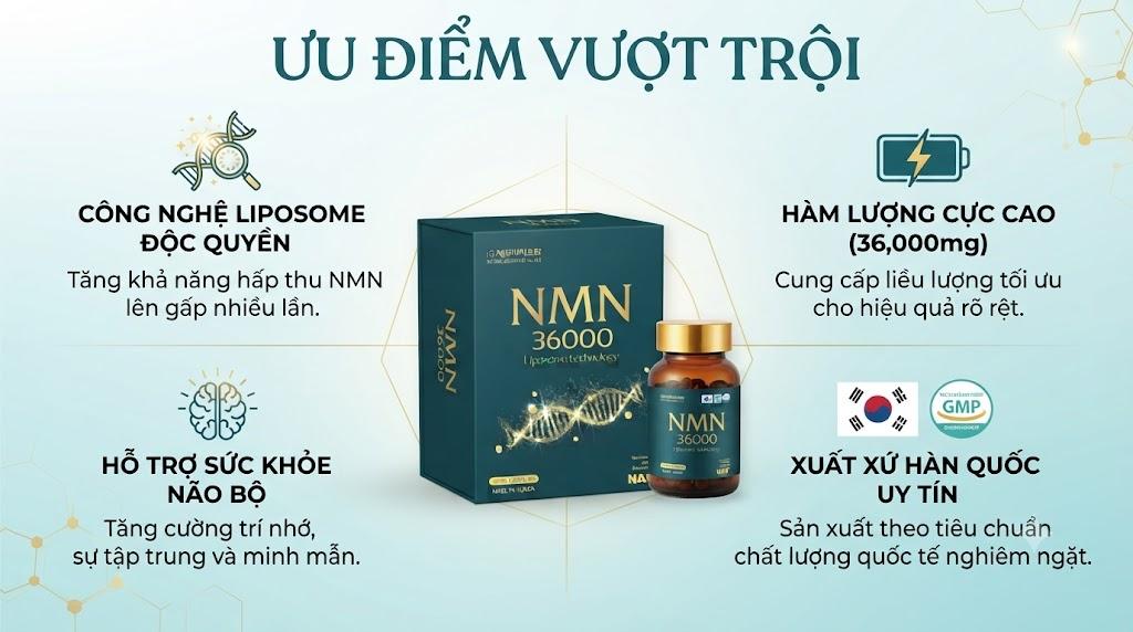 Viên Uống NMN 36000 Liposome Technology Viên Uống NMN 36000 Liposome Technology